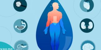 დეჰიდრატაციის (გაუწყლოების) 4 სიმპტომი, რომლებიც ბევრმა არ იცის.