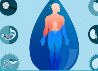 დეჰიდრატაციის (გაუწყლოების) 4 სიმპტომი, რომლებიც ბევრმა არ იცის.