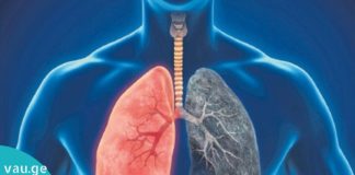 ფილტვების გაწმენდა გაცივების შემდეგ, სიგარეტის კვამლისგან და დაბინძურებული ჰაერისგან.