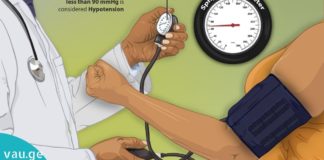 ამ მეთოდის გამოყენებით წნევა არ აიწევს მაღლა