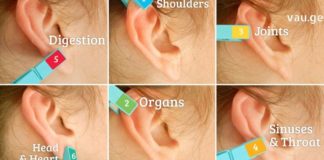 იცით რა მოხდება, თუ თქვენ ყურის სხვადასხვა ადგილას სარეცხის სამაგრს 1 წუთით დაიმაგრებთ? ასეთ რამეს ვერ წარმოვიდგენდი!